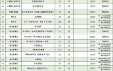 广东省高职高考网,广东省高职高考录取分数线2020