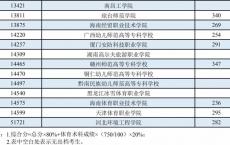 高考高职高专能报几个学校,武汉高职高专学校排名