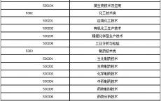 职高可以考本科院校吗,大专报考