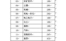 怎么查高职高考录取,高职单招有哪些专业