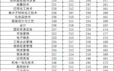 广东高职考本科,职高学会计可以考的大学名单