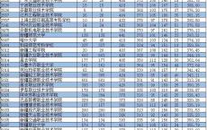 高中成绩不好选高职还是高考,成绩不好走单招好吗