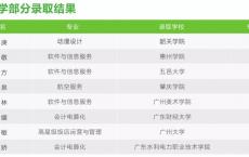 中职高考班能考什么大学,职中高考班能考哪些学校大学