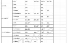 广东高职考可以考哪些学校,广东中职生可以考哪些大学