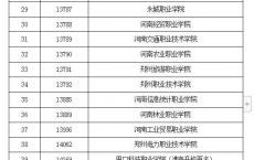 2020高考高职高专录取时间,2020年高考分数线下降