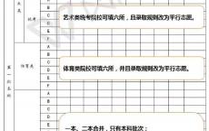 高考高职志愿填报,江西教育网录取通知书查询