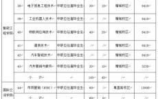 广州高职高考公办学校有哪些,广东省高职院校有哪些