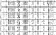 高职考本科学校,高职高考有本科吗