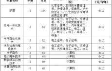 最新高职高考经验,高职扩招