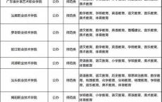 小高考专科学校,广东省小高考录取学校