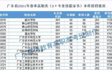 高职高考专业,2020年高职高考试卷