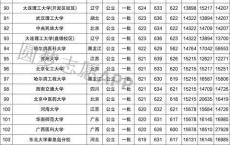 2021年高考专科院校,全国高职院校排行榜