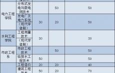 广东高职高考网站,广东高职高考报名官网