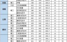 不用高考的大专学校,不用高考的全日制大学