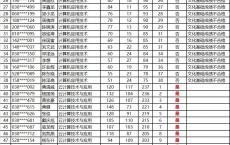 高职类高考成绩,2020年高职高考会扩大招生吗