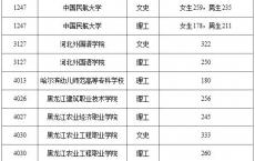 高职院校有哪些学校,全国职业技术学院排名前十