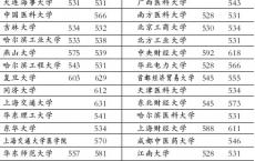 今年各高考学校的,山东专科学校排名及分数线