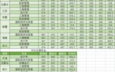 2021年高考专科学校,2021全国高职院校最新排名