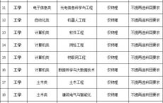 高考报专业那个学校好,护理对口高考能报哪些学校