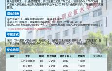 广东省有哪些专科院校,广东轻工职业技术学院