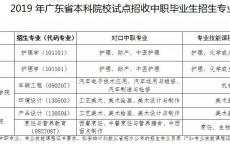 高职高考本科专业,高职高考难度大吗