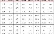 年职高高考,2019年中职高考数学试卷