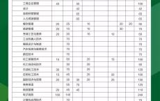 广东高职高考2022,2020广东一本投档线