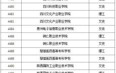 高职类本科学校有哪些,3+2大专和高考后大专的区别