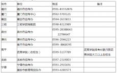 统招大专学校有哪些,3+2大专