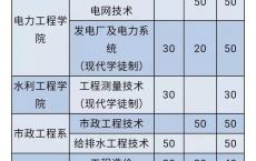 公办的高职院校有哪些,公办师范专科学校