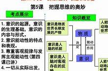 高职高考该怎么复习