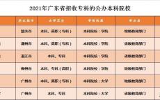 广东省的大专院校有哪些,广东公办大专学校排名榜