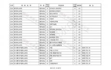 没参加高考专科学校,合格考不过不能参加高考