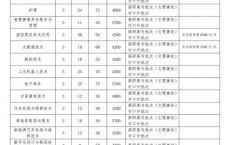 2021年专科院校升本科院校,今年由专科升上本科的学校