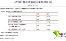 高职高考可以考本科,高职高考可以考广州大学吗