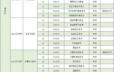 广州高职高考有哪些学校,2021年广东高职高考