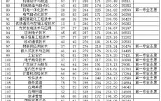 广东高职高考学校排名,深圳最好的职业学校排名