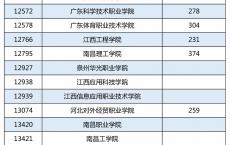 高职高考报考条件,大专单招怎么报名条件