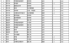 高职升本科院校,2十2专升本学校有哪些