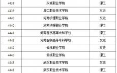 对口高职本科院校,高职高考可以考本科学校