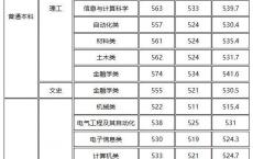 高职高考一般考什么,高职高考和普通高考的区别