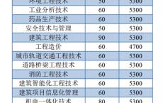 高职高考政策,职业高中2021年高考政策