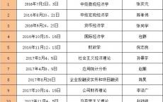 高职考艺术类大学,美术类的高职专科学校哪些好