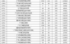 省外可以参加广东省高职高考,广东2019高考分数录取学校