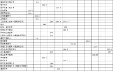 高职考本科学校有哪些,中专可以考本科大学吗