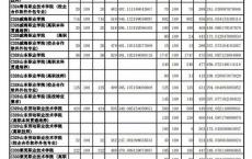 高职高考可以考哪些学校,职高学生可以考哪些本科大学