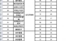 好的高职学校有哪些,沈阳排名第一的技校