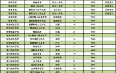 春季高考专业学校,广东春季高考学校名单