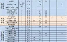 广州高职院校招生,广州康大职业技术学院