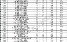 广东 高职高考,2020年广东高职高考录取分数线